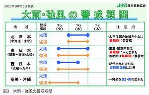 台風２６号接近で県対策会議 嶺南被災地、早急な対策を 福井