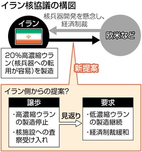 イラン 大幅譲歩か 核開発問題で新提案