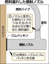 ＪＲ北、修理不手際で燃料漏れか