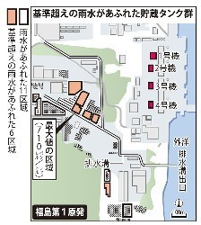 福島第１原発:雨水、６区域排出基準超え 最大７１倍