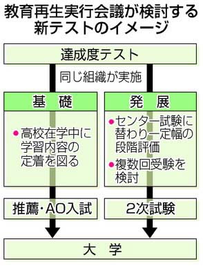 ２段階のテスト導入提言へ＝到達度、「基礎」と「発展」で－センター試験衣替え