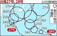 「藤原の効果」…台風２７・２８号の動向複雑に