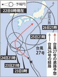 台風:２７号、今週末に東日本接近か ２８号と近づき「藤原の効果」も