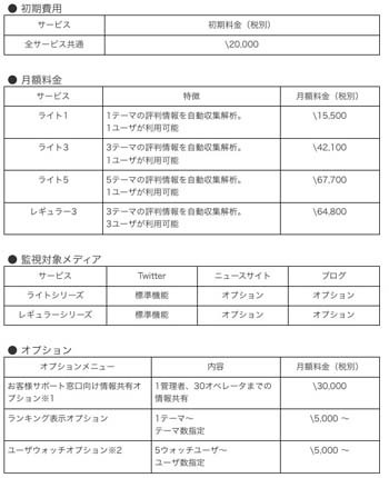 NTTアイティ、バイト問題投稿などをリアルタイムで通知する「評Ban」最新版