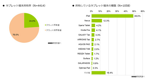 戸田 覚：新iPadが登場。驚きのスペックだが欠点も