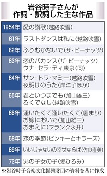 訃報:岩谷時子さん ９７歳＝作詞家