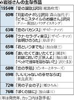 越路吹雪さんと長年の友情…岩谷時子さん