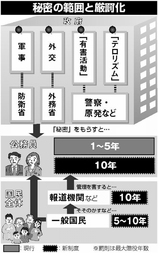 自民・中谷氏、特定秘密保護法案と情報公開法案を同時審議の考え