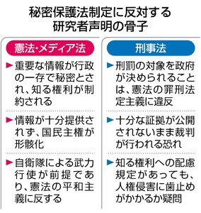 ＴＰＰ交渉は特定秘密？ 森担当相「私が判断できない」