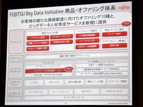 富士通、ビッグデータビジネスの取り組みを強化--10種のオファリングを提供開始