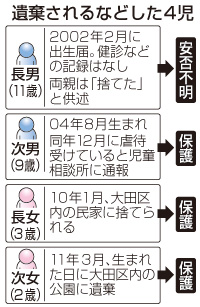 大田３児遺棄:児童相談所「０５年に赤羽署に相談」