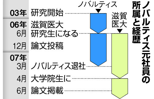 研究に社員関与、資金の寄付も 滋賀医大の高血圧薬論文