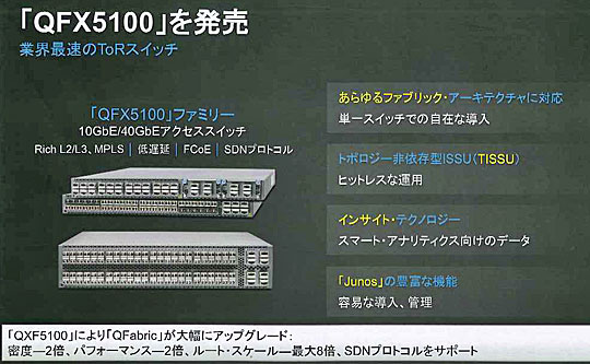 米ジュニパー、次世代クラウドデータセンター向け「MetaFabric」新アーキテクチャを発表