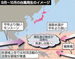 １０月の東日本気温、戦後最高＝台風接近６個で最多—気象庁