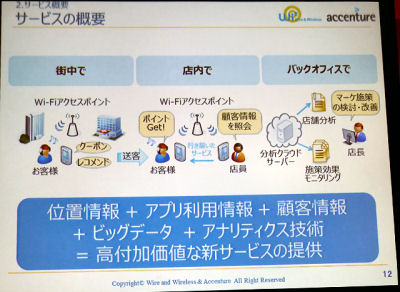 Wi2 とアクセンチュア、O2O ソリューション提供に向けたサービス基盤を共同開発