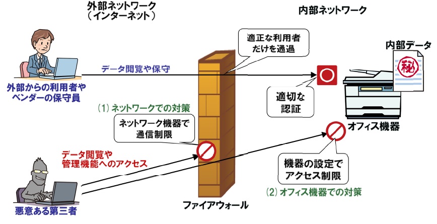 複合機「データ丸見え」はネット接続設定の見直しで防止を、IPAが注意喚起