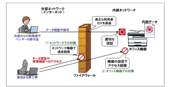 IPAがオフィス機器のセキュリティに関する注意喚起、「管理者パスワード変更を」