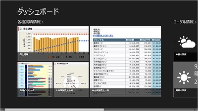 日本ユニシス、Windows8対応タブレットで小売向け業務支援ソリューション