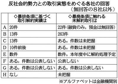 みずほ銀頭取「深く反省」＝金融庁への事実と異なる報告