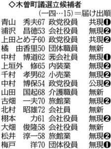 １３日、公開討論会 広野町長選