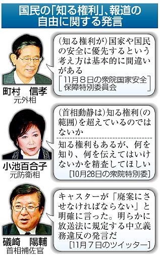 秘密保護法案、自公が維新と修正協議スタート