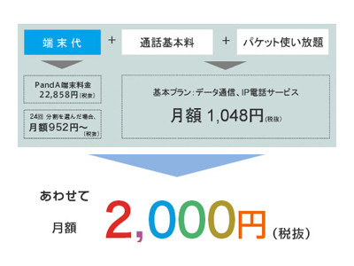 フリービット、接続ケーブル無しでの機器連携をシームレスに行うプラットフォームを開発