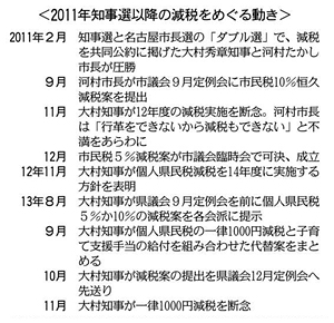 県議会各派が一定の評価