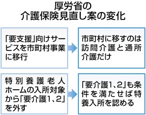 迷走の介護 保険採決強行 野党は反発