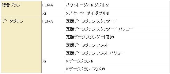 ドコモ、パケット定額の一部プラン受付終了、Xiスマホは定額制のみに