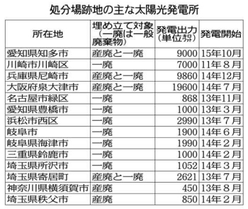 メガソーラー続々 廃棄物処分場跡地を活用