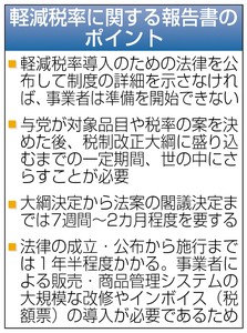 安倍首相:軽減税率の検討指示…１０％引き上げ段階で