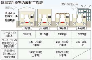 東電福島５、６号機も廃炉方針 第１原発 月内に地元説明