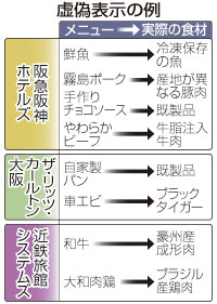 阪急阪神Ｈなど再発防止命令へ