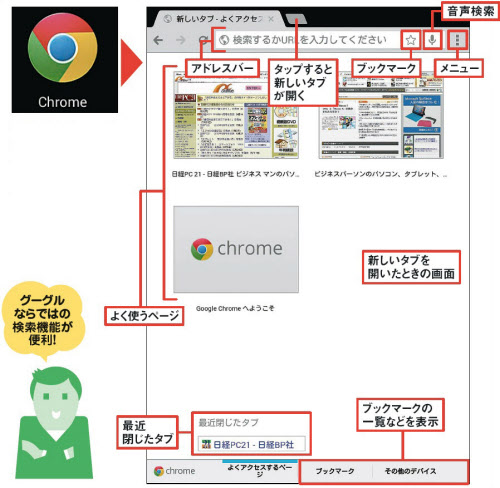 メール、地図、写真…ネクサス７で必須の基本アプリ