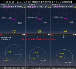 明日の明け方 アイソン彗星が水星と土星に近づく