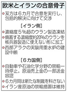 ＥＵが来月にも対イラン制裁緩和の可能性、核合意受け