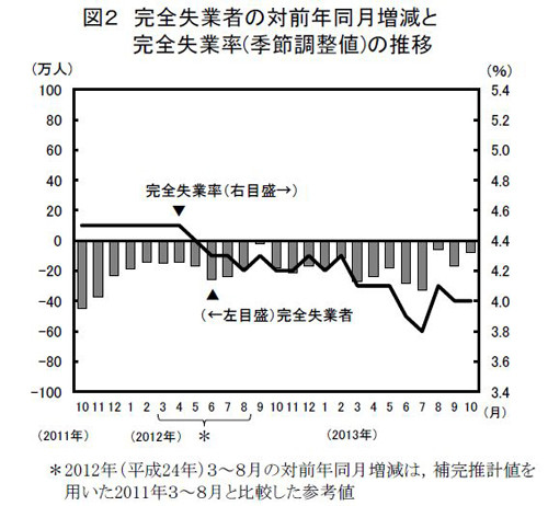 47NEWS ＞ 共同ニュース ＞ 県内求人倍率０．５８倍 過去最高２カ月連続で更新