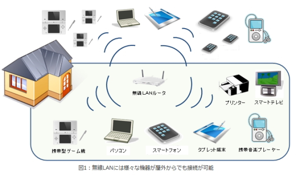 「“ただ乗り”を するなさせるな 無線LAN」IPAがセキュリティ設定を呼び掛け