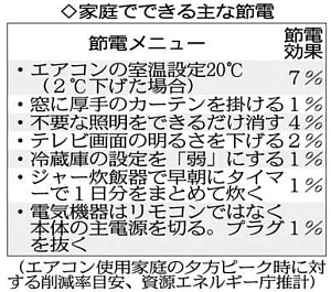 今冬「無理なく節電を」、中電呼びかけ