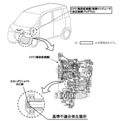 ダイハツ７６万台リコール ＣＶＴなど軽９車種に不具合