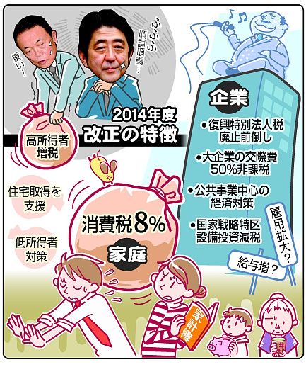 【税制改正大綱】 本格増税の時代到来 財政切迫で家計支援乏しく