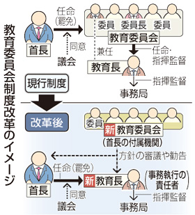 中教審、教育委改革で両論併記