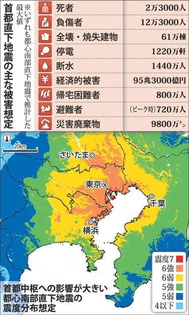 首都直下地震:被害想定 検討重ね、２４パターン（その２止） Ｍ８級、津波１０メートルも