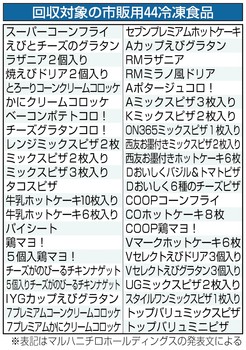 冷凍食品から農薬 マルハニチロ系 ピザなど６３０万袋回収