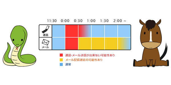 「大晦日から元日の2時間はおめでとうコールやメールを控えて」TCAが呼びかけ