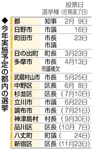 選挙:今年の選挙 １市６町で首長選 議員選予定は５市５町 ／三重