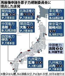 原発再稼働:半年で１６基申請 規制委の安全審査に遅れ