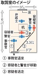 容疑者逃亡:接見室なし、地検支部の７割