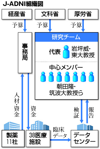 先端医療激しい競争、成果急いだ可能性 改ざん疑い