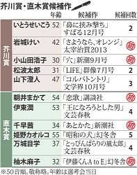 芥川・直木賞、栄誉も陰りも 文豪育てて１５０回